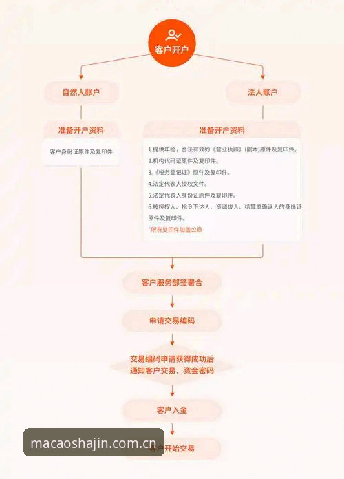 澳门沙金APP安装流程完整指南：2026版官方安全下载与使用教程
